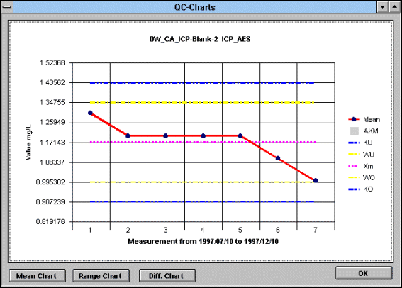 AQS-Mean-Chart